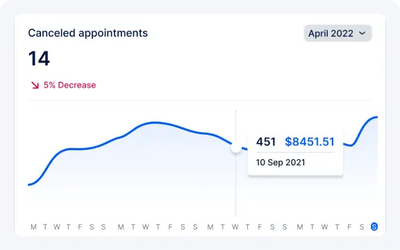 number-of-canceled-appointments