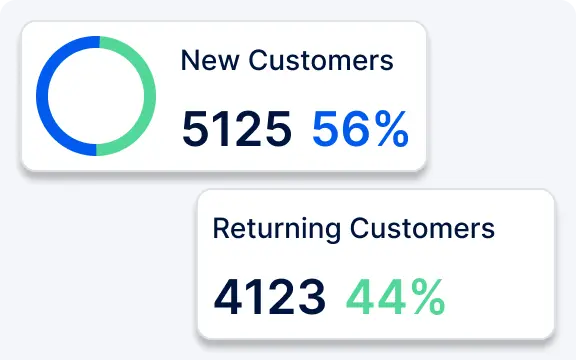 percentage-of-returning-customers